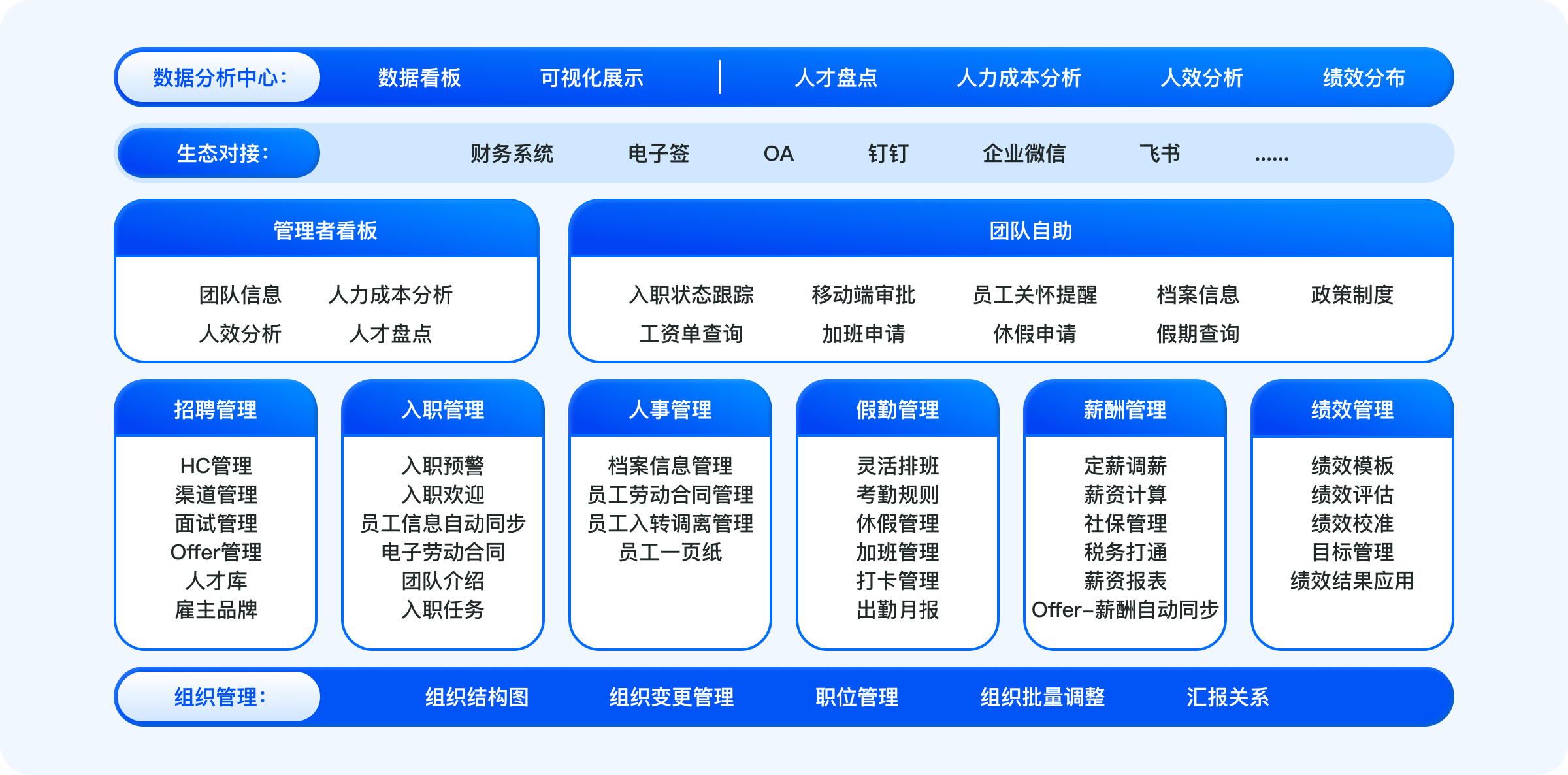 理念&優(yōu)勢